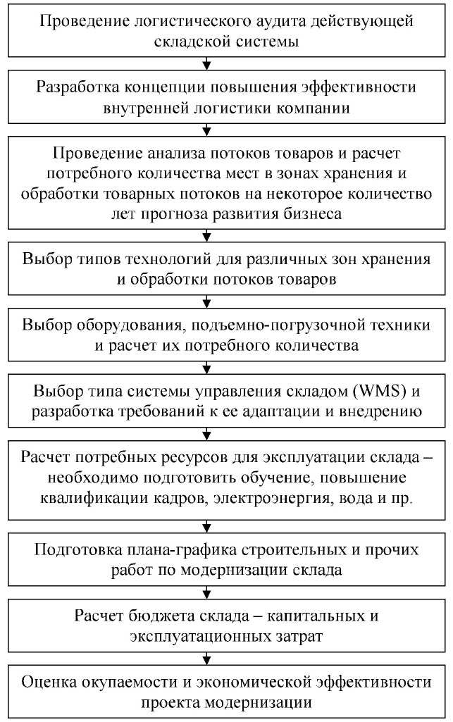 Дипломная работа: Глобалізація світогосподарських звязків